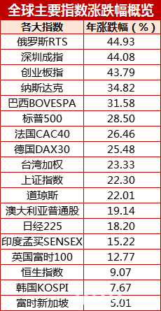 2020年A股跨年晚会：牛转乾坤、科技狂飙、改革前行、监狱风云