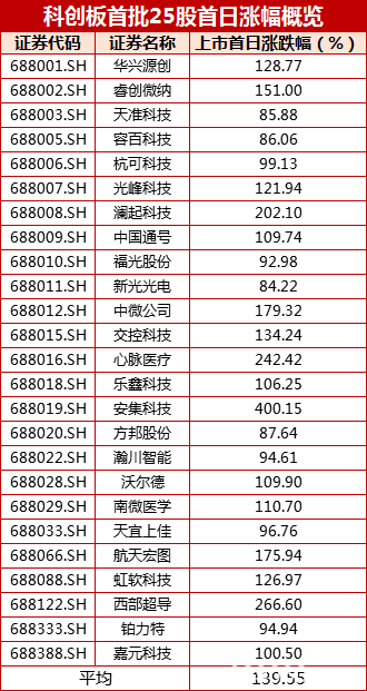 2020年A股跨年晚会：牛转乾坤、科技狂飙、改革前行、监狱风云