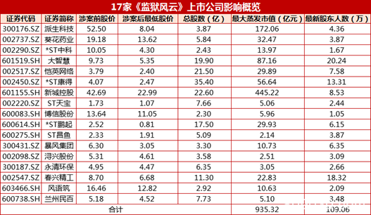 2020年A股跨年晚会：牛转乾坤、科技狂飙、改革前行、监狱风云