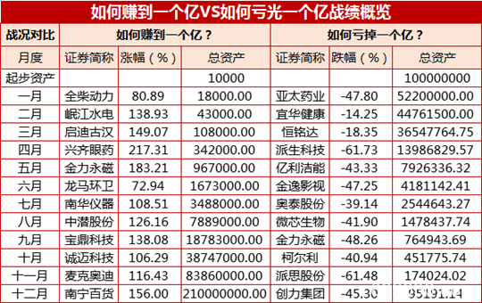 2020年A股跨年晚会：牛转乾坤、科技狂飙、改革前行、监狱风云