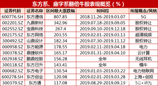 2020年A股跨年晚会：牛转乾坤、科技狂飙、改革前行、监狱风云