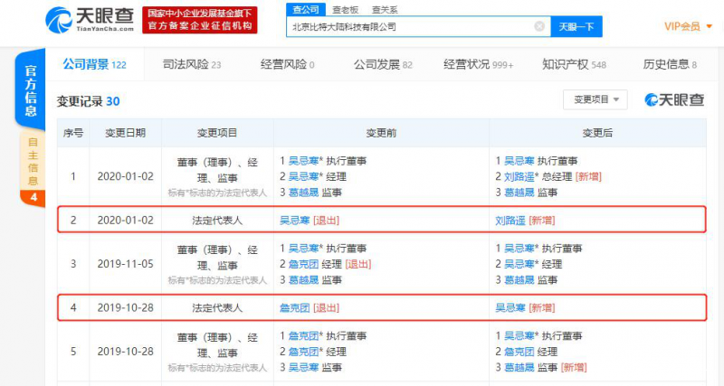 比特大陆法定代表人再变更：吴忌寒卸任 刘路遥接任