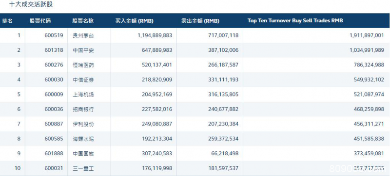 北向资金今日净流入45.07亿元 连续4日净流入