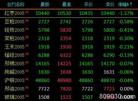 期市收评：黑色系回暖、原油回吐日内涨幅 燃油涨4.34％