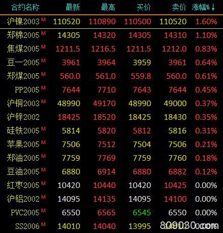 期市早评：市场避险情绪进一步降温 原油开盘跌超4％