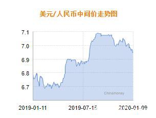 人民币兑美元中间价报6.9497 下调47个基点