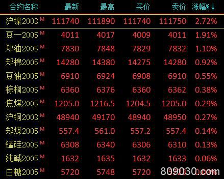 期市午评：能源化工品全线下跌 原油、沥青跌超4％