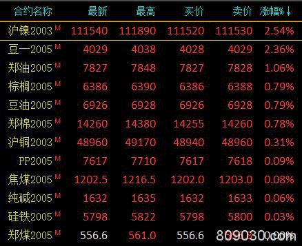 期市收评：能源化工品、贵金属跌幅居前 原油跌超5％