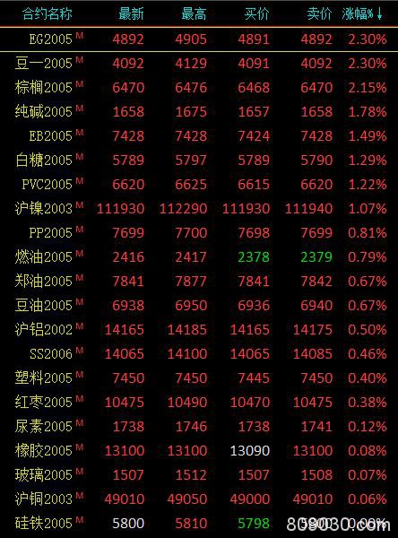 期市收评：商品期货涨跌参半 原油、菜粕跌超2％