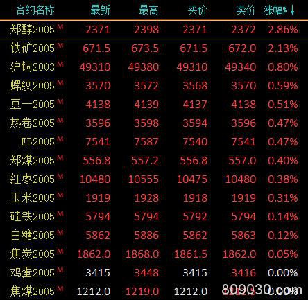 期市收评：商品期货多数下跌 沪镍跌逾3％领跌市场