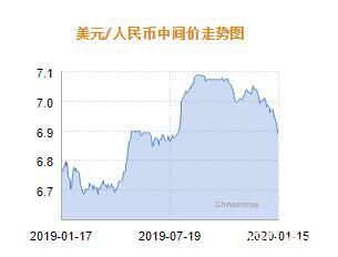 人民币兑美元中间价报6.8845 上调109个基点