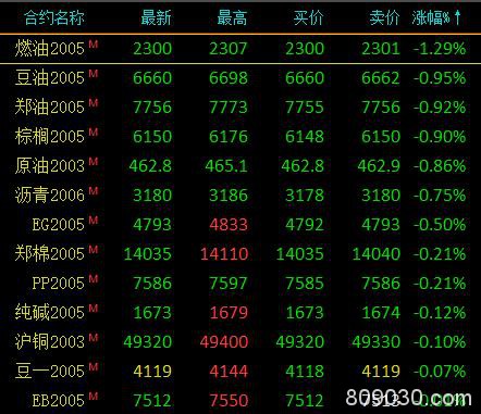 期市早评：沪镍涨超2％领涨市场 菜籽粕期权今日上市