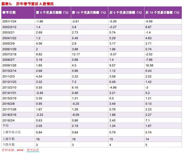 距离春节仅剩一周：持股还是持币？统计上持股过节占优 但券商提出这些担忧