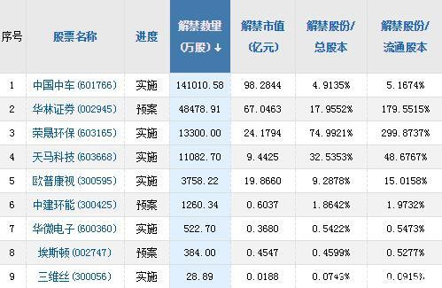 A股头条：两市上市公司首份年报出炉，冠军基金经理刘格菘调仓曝光