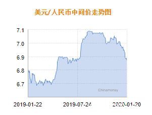 人民币兑美元中间价报6.8664 上调214个基点