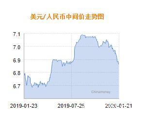 人民币兑美元中间价报6.8606 上调58个基点