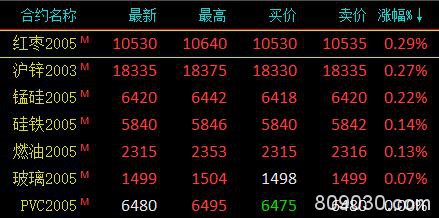 期市收评：商品期货大面积收跌 鸡蛋、20号胶跌逾3％