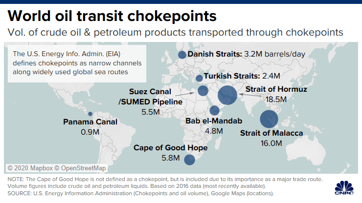 石油市场最大的“黑天鹅”：霍尔木兹海峡遭到破坏