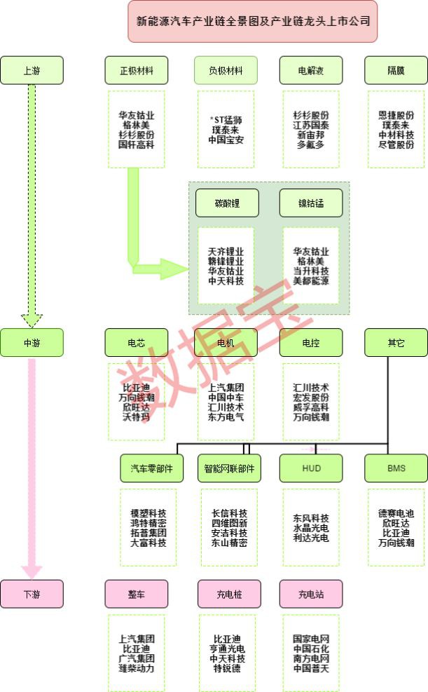 新能源汽车3.8万亿产业链迎春天 巨量资金纷纷加仓