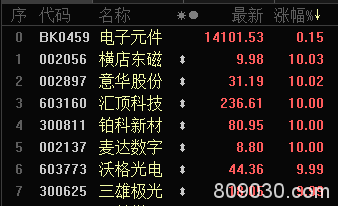 国家级最高荣誉下发 科技股行情要再来一波?（股）