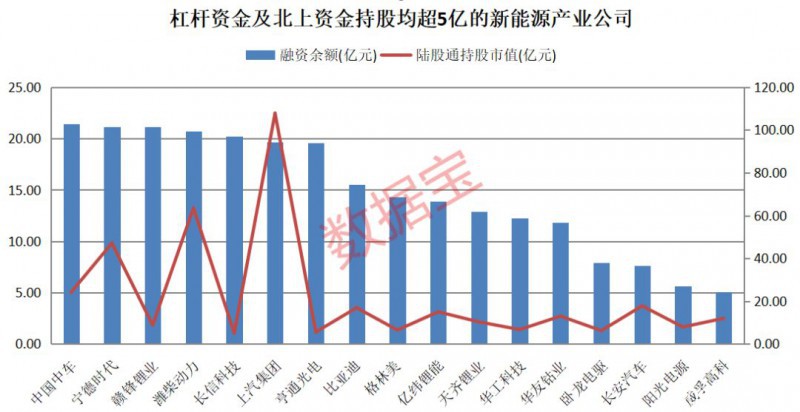 新能源汽车3.8万亿产业链迎春天 巨量资金纷纷加仓