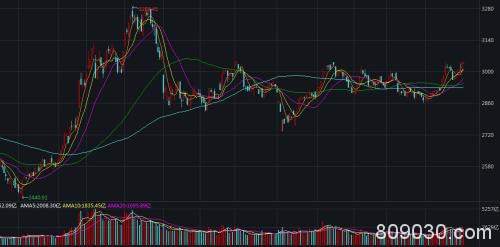 A股2019收官：沪指累涨22% 创2014年最佳表现