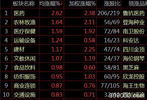 A股2019收官：沪指累涨22% 创2014年最佳表现