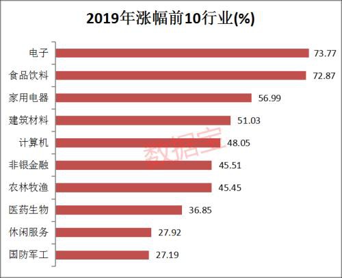 领涨全球！深成指创近十年最大年度涨幅 1月份将这么走？