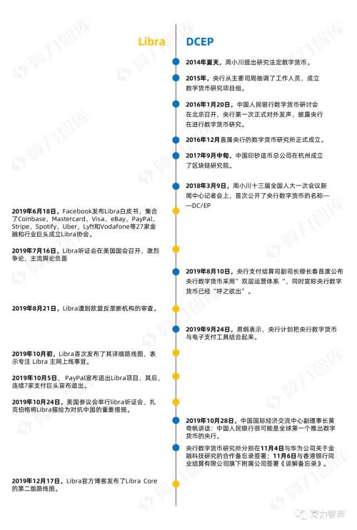 预测2020:关于Libra和DC/EP 你想了解的都在这里