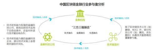 2019中国区块链金融行业研究报告发布 京东数科ABS标准化解决方案获行业认可