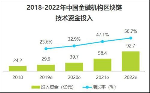 2019中国区块链金融行业研究报告发布 京东数科ABS标准化解决方案获行业认可