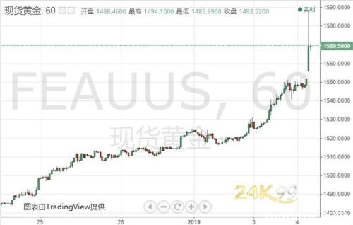 “战争的味道”？特朗普最新讲话再引恐慌 警惕黄金大涨后回吐