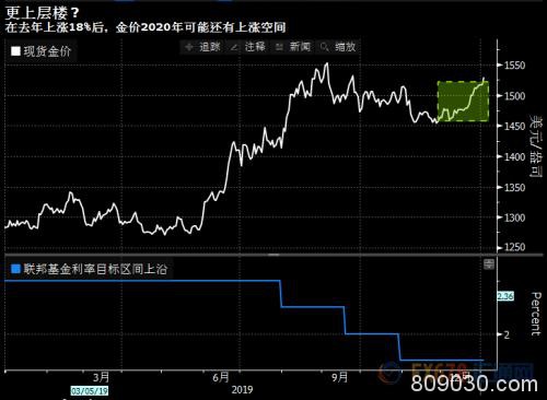 2020年展望！盘点大宗商品领域可能的赢家和输家