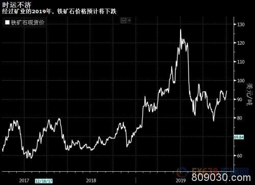 2020年展望！盘点大宗商品领域可能的赢家和输家