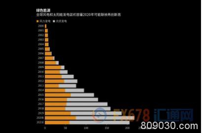 2020年展望！盘点大宗商品领域可能的赢家和输家