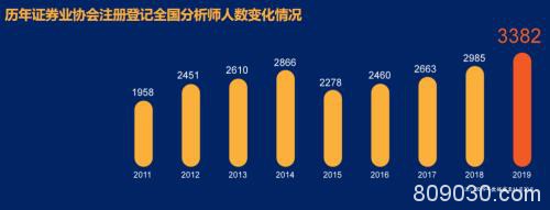 券商投顾储备战打响：15家投顾超千人 经纪人少近万