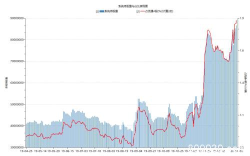 沪指时隔8个月再站上3100 三板做市指数突破1000点 市场经历了什么