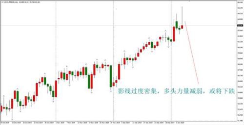 ATFX：伊朗向驻伊美军发射导弹复仇 特朗普表示“一切都好”