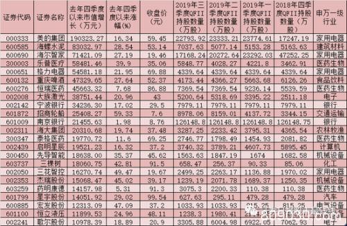 QFII最新浮盈近百亿元 23只重仓股市值增长均超1亿