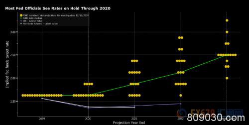 美联储大佬乐观发声 美元多头期待晚间非农引爆市场