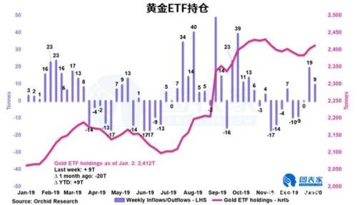 实际利率下行+季节规律看涨 黄金短期或将上涨