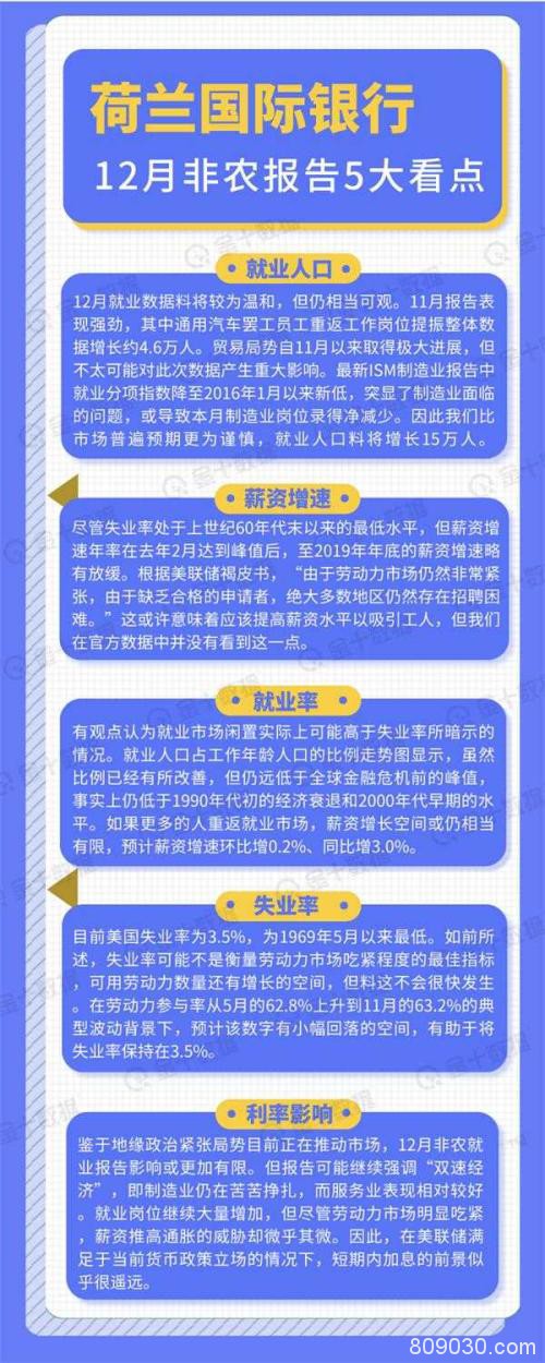 非农前瞻：好于预期已是注定？黄金多头当心三杀