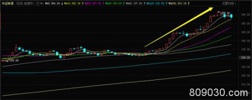 下周有3个“躺赚”机会 实战攻略在此