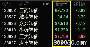 下周有3个“躺赚”机会 实战攻略在此