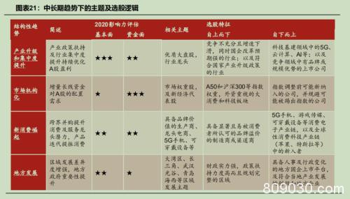 第一家外资控股合资券商首份A股策略报告长啥样？