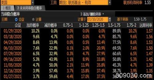 12月非农数据：非农意外不及预期薪资爆冷 难以撼动美联储评估