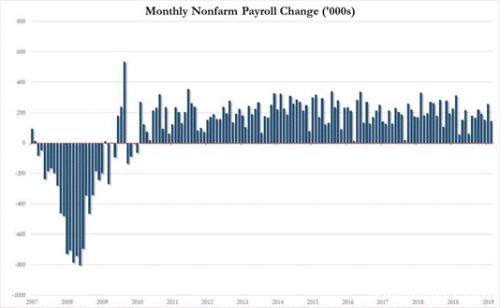 12月非农唯一亮点：失业率！疲弱薪资释放重要信号
