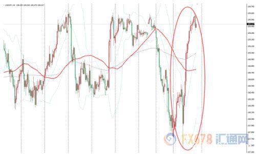 汇市周评：疲弱非农不改良好美国前景，非美品种家家有本难念的经