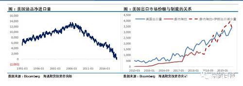 原油市场面临重新洗牌 这三个方面需要重点关注