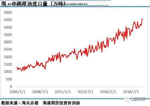 原油市场面临重新洗牌 这三个方面需要重点关注